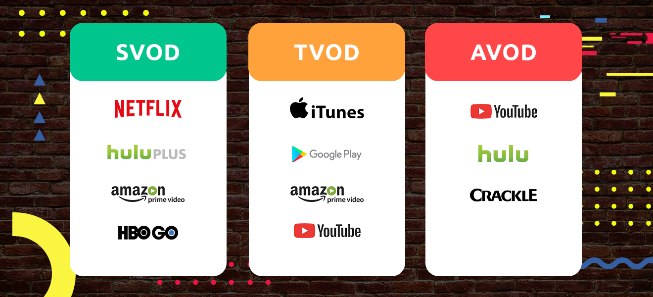What are SVOD, TVOD, AVOD Choosing the Best Monetization Method VlogBox